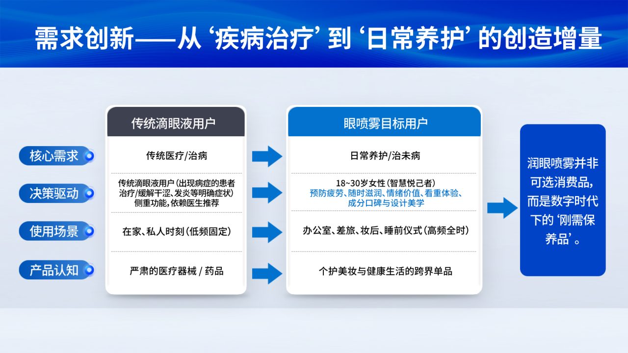 爱安雅品牌手册第 7 页